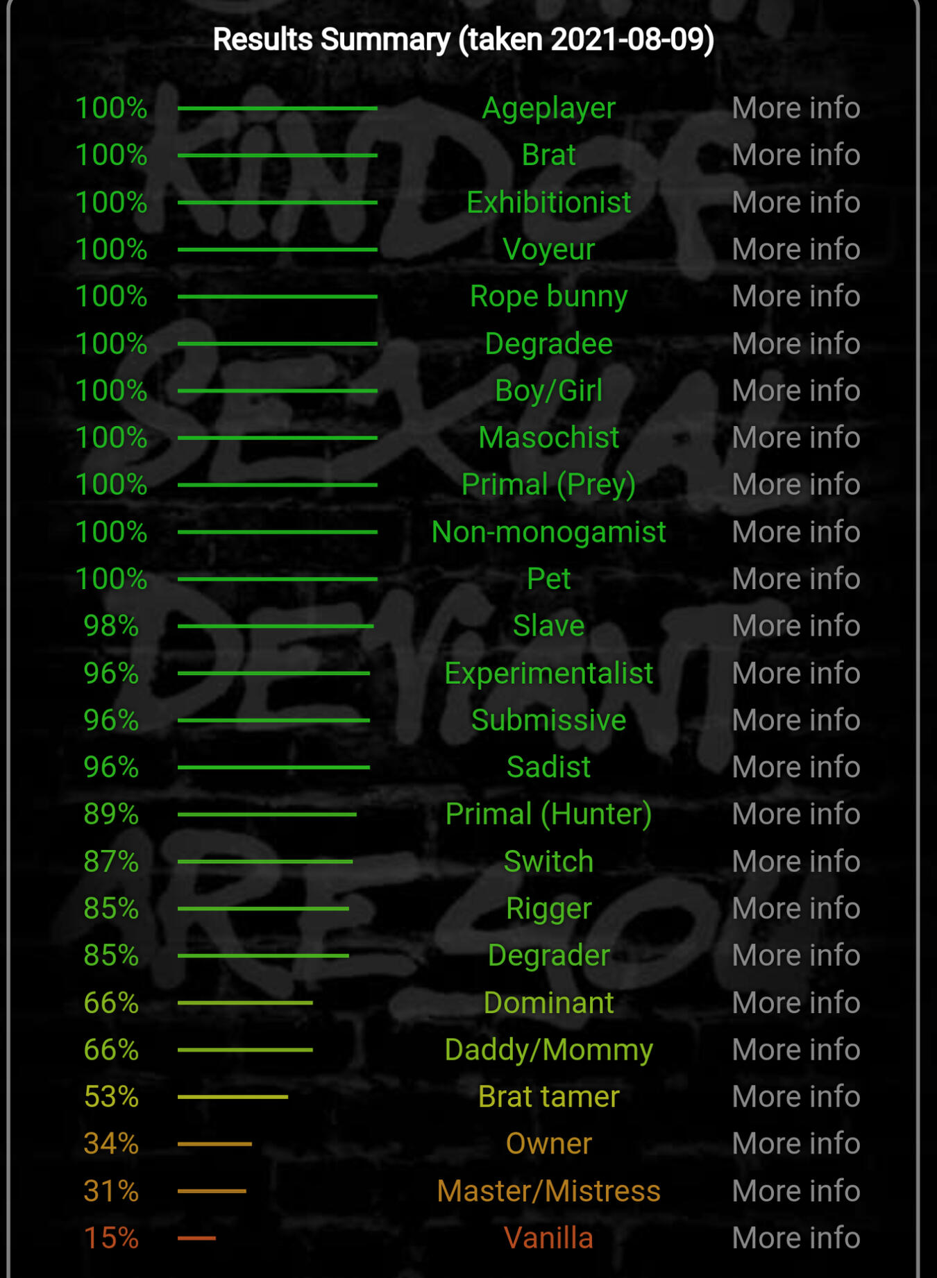 Results from bdsmtest.org